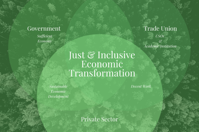 Just & Inclusive Economic Transformation