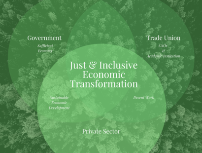 Just & Inclusive Economic Transformation