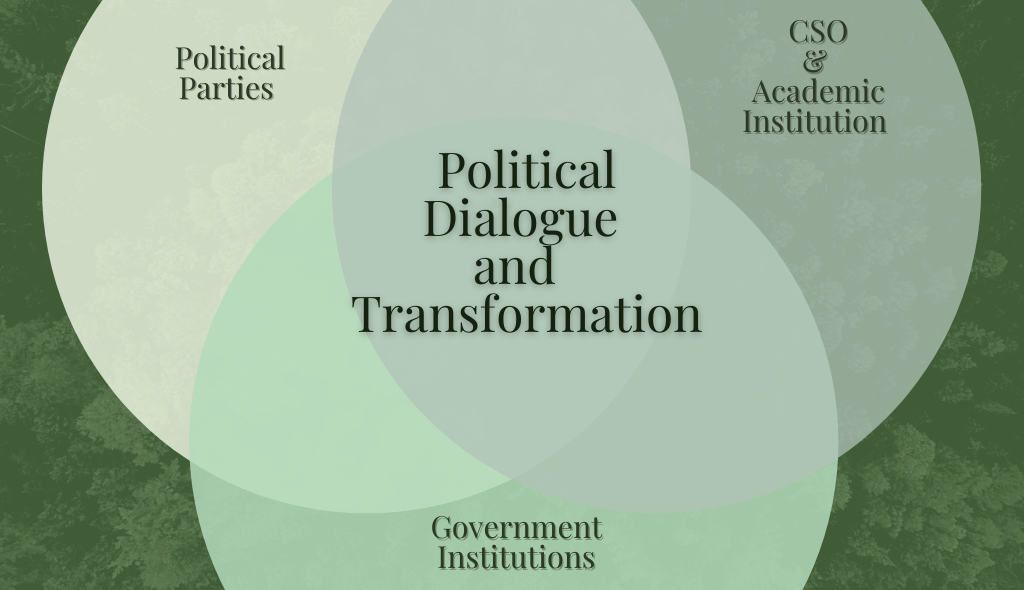 Political Dialogue and Transformation